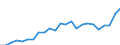 Indicator: Gross Domestic Product:: All Industries in Terrell County, GA