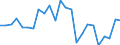 Indicator: Gross Domestic Product:: Private Goods-Producing Industries in Terrell County, GA