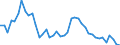 Indicator: Unemployed Persons in Terrell County, GA: 