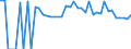 Indicator: 90% Confidence Interval: Lower Bound of Estimate of People of All Ages in Poverty for Terrell County, GA