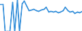 Indicator: 90% Confidence Interval: Upper Bound of Estimate of Related Children Age 5-17 in Families in Poverty for Terrell County, GA