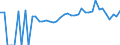 Indicator: 90% Confidence Interval: Lower Bound of Estimate of Percent of People Age 0-17 in Poverty for Terrell County, GA