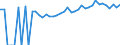 Indicator: 90% Confidence Interval: Upper Bound of Estimate of Percent of People Age 0-17 in Poverty for Terrell County, GA