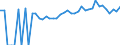 Indicator: Estimated Percent of: People Age 0-17 in Poverty for Terrell County, GA