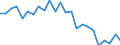 Indicator: Real Gross Domestic Product:: All Industries in Terrell County, GA