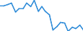 Indicator: Real Gross Domestic Product:: Private Goods-Producing Industries in Terrell County, GA