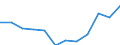 Indicator: Population Estimate,: Migration Flow (5-year estimate) for Thomas County, GA (DISCONTINUED)