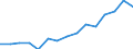 Indicator: Population Estimate,: Over Who Have Completed an Associate's Degree or Higher (5-year estimate) in Thomas County, GA