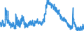 Indicator: Unemployed Persons in Thomas County, GA: 