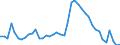 Indicator: Unemployed Persons in Thomas County, GA: 