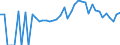 Indicator: 90% Confidence Interval: Lower Bound of Estimate of People of All Ages in Poverty for Thomas County, GA