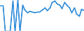 Indicator: 90% Confidence Interval: Lower Bound of Estimate of People Age 0-17 in Poverty for Thomas County, GA