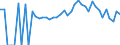 Indicator: 90% Confidence Interval: Lower Bound of Estimate of Percent of People Age 0-17 in Poverty for Thomas County, GA