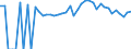 Indicator: 90% Confidence Interval: Upper Bound of Estimate of Percent of People of All Ages in Poverty for Thomas County, GA