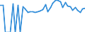 Indicator: Estimated Percent of: People of All Ages in Poverty for Thomas County, GA