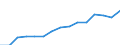 Indicator: Population Estimate,: by Sex, Total Population (5-year estimate) in Tift County, GA