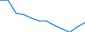 Indicator: Population Estimate,: Migration Flow (5-year estimate) for Tift County, GA (DISCONTINUED)