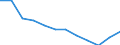 Indicator: Population Estimate,: Migration Flow (5-year estimate) for Tift County, GA