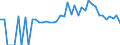 Indicator: 90% Confidence Interval: Lower Bound of Estimate of People of All Ages in Poverty for Tift County, GA