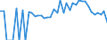 Indicator: 90% Confidence Interval: Lower Bound of Estimate of Percent of People Age 0-17 in Poverty for Tift County, GA