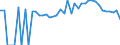 Indicator: Estimated Percent of: People Age 0-17 in Poverty for Tift County, GA