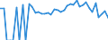 Indicator: 90% Confidence Interval: Lower Bound of Estimate of Related Children Age 5-17 in Families in Poverty for Toombs County, GA