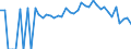 Indicator: 90% Confidence Interval: Lower Bound of Estimate of People Age 0-17 in Poverty for Toombs County, GA