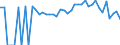 Indicator: 90% Confidence Interval: Lower Bound of Estimate of Percent of Related Children Age 5-17 in Families in Poverty for Toombs County, GA