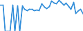 Indicator: 90% Confidence Interval: Lower Bound of Estimate of Percent of People Age 0-17 in Poverty for Toombs County, GA