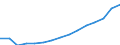 Indicator: Population Estimate,: Total (5-year estimate) in Towns County, GA