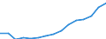 Indicator: Population Estimate,: Total, Not Hispanic or Latino (5-year estimate) in Towns County, GA