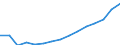 Indicator: Population Estimate,: Total, Not Hispanic or Latino, White Alone (5-year estimate) in Towns County, GA