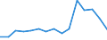 Indicator: Population Estimate,: Total, Not Hispanic or Latino, Asian Alone (5-year estimate) in Towns County, GA