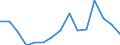 Indicator: Population Estimate,: Total, Hispanic or Latino, White Alone (5-year estimate) in Towns County, GA