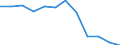 Indicator: Population Estimate,: Migration Flow (5-year estimate) for Towns County, GA (DISCONTINUED)