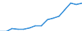 Indicator: Population Estimate,: Over Who Have Completed an Associate's Degree or Higher (5-year estimate) in Towns County, GA