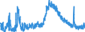 Indicator: Unemployed Persons in Towns County, GA: 