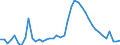 Indicator: Unemployed Persons in Towns County, GA: 