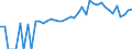 Indicator: 90% Confidence Interval: Lower Bound of Estimate of People of All Ages in Poverty for Towns County, GA