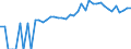 Indicator: 90% Confidence Interval: Upper Bound of Estimate of People of All Ages in Poverty for Towns County, GA