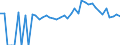 Indicator: 90% Confidence Interval: Lower Bound of Estimate of Percent of People of All Ages in Poverty for Towns County, GA