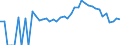 Indicator: 90% Confidence Interval: Lower Bound of Estimate of Percent of People Age 0-17 in Poverty for Towns County, GA