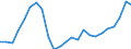 Indicator: Real Gross Domestic Product:: Private Goods-Producing Industries in Towns County, GA