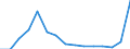 Indicator: Population Estimate,: Total, Not Hispanic or Latino, Two or More Races (5-year estimate) in Treutlen County, GA