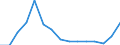 Indicator: Population Estimate,: Total, Not Hispanic or Latino, Two or More Races, Two Races Excluding Some Other Race, and Three or More Races (5-year estimate) in Treutlen County, GA