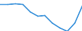 Indicator: Population Estimate,: Migration Flow (5-year estimate) for Treutlen County, GA (DISCONTINUED)