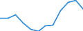 Indicator: Population Estimate,: n Below the Poverty Level (5-year estimate) in Treutlen County, GA