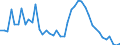 Indicator: Unemployed Persons in Treutlen County, GA: 