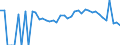 Indicator: 90% Confidence Interval: Lower Bound of Estimate of Related Children Age 5-17 in Families in Poverty for Treutlen County, GA