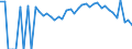 Indicator: 90% Confidence Interval: Lower Bound of Estimate of People Age 0-17 in Poverty for Treutlen County, GA